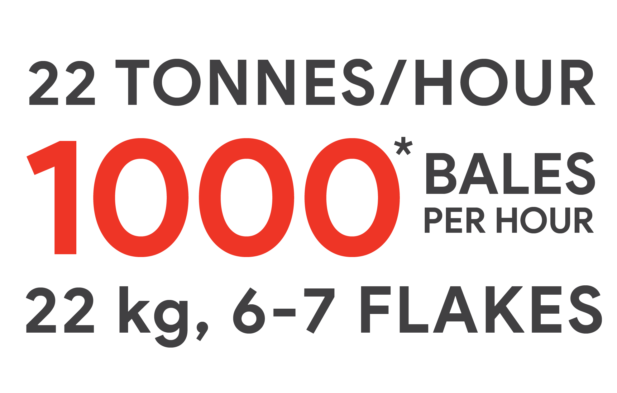 25 US Tons/Hr / 1000* Bales per hour / 50lbs, 6-7 flakes